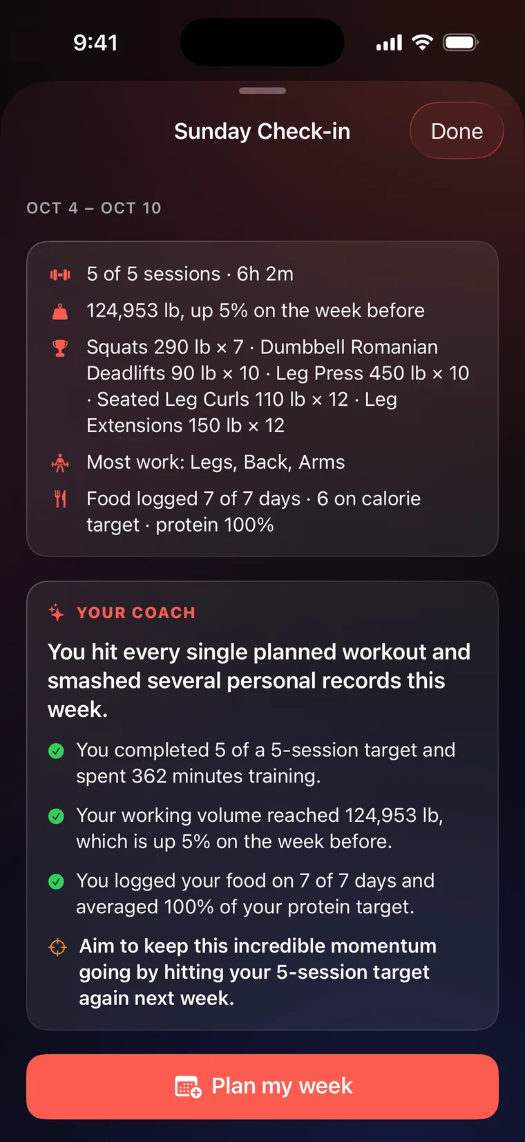The Sunday Check-in for Oct 4 – Oct 10: 5 of 5 sessions, volume up 5%, PRs including Squats 290 lb × 7 and Leg Press 450 lb × 10, food logged 7 of 7 days, then a few words from your coach and Plan my week.