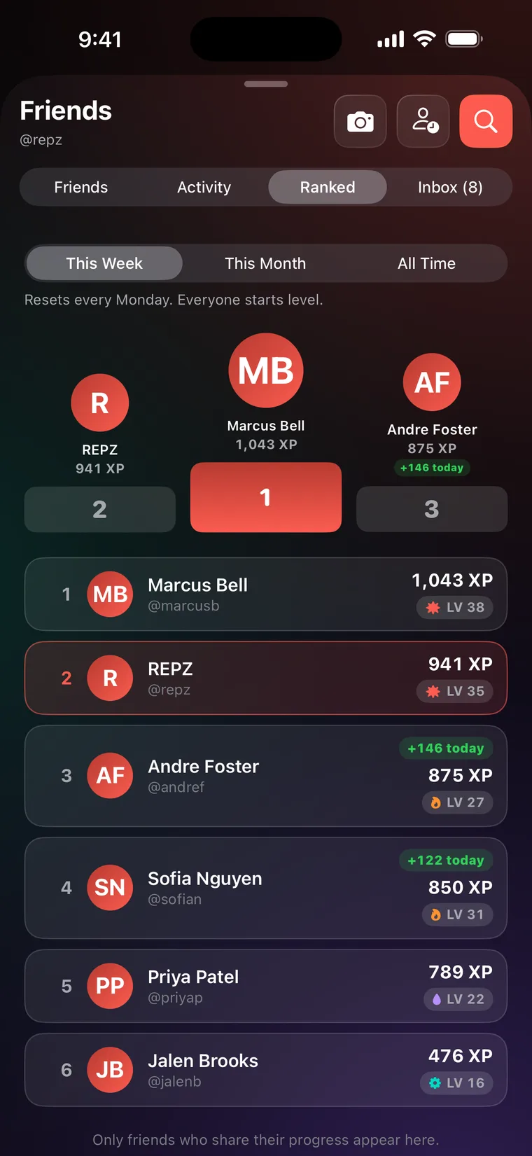 This week’s leaderboard: a podium of the top three, then each friend’s weekly XP and level. It resets every Monday.