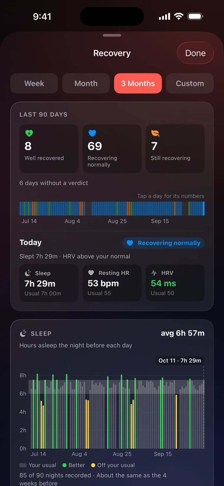 The Recovery sheet over the last 90 days: 8 well recovered, 69 recovering normally and 7 still recovering, a colour strip of every day, today’s sleep, resting heart rate and HRV, and a 90-night sleep chart against the usual band.